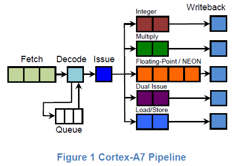 ca7pipeline.PNG