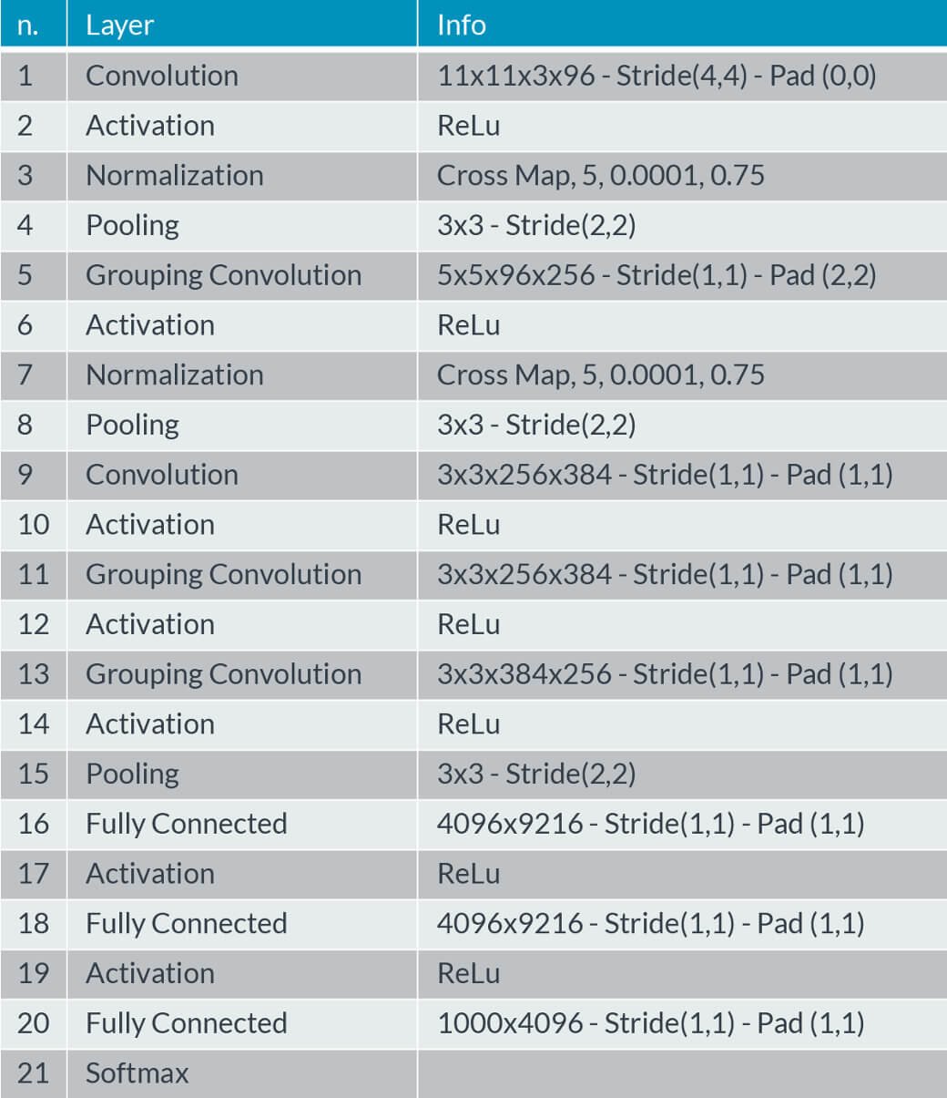 AlexNet table image