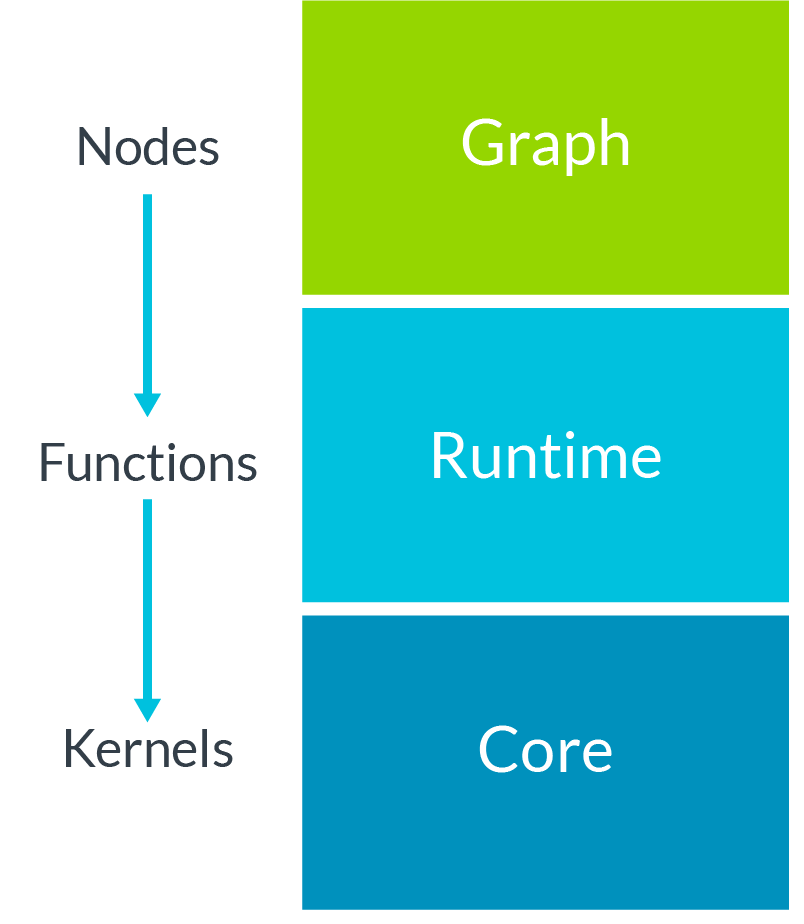 Hierarchy image