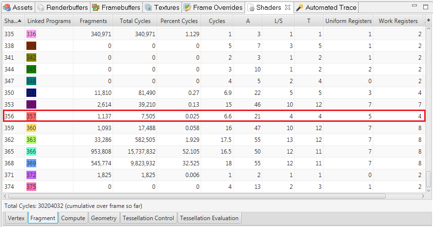 Example of fragment shader cycle and register use output in Mali Graphics Debugger 