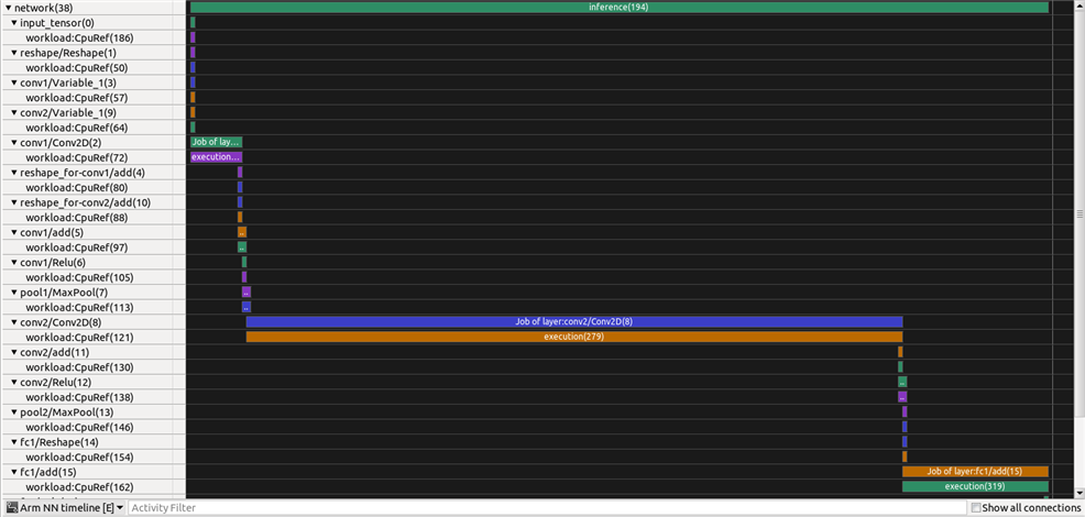 Arm NN timeline