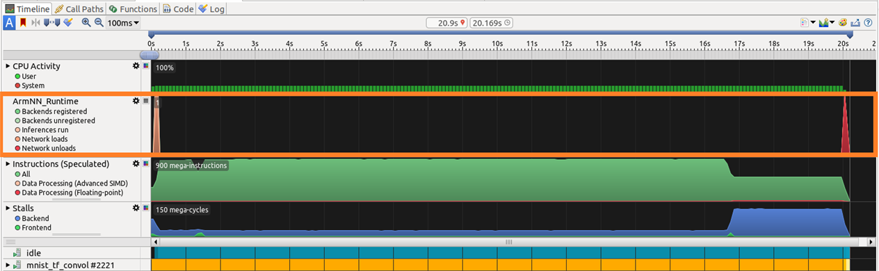 Arm NN runtime chart