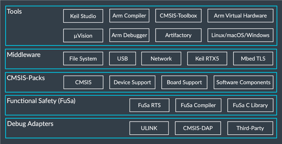 MDK v6 Block Diagram