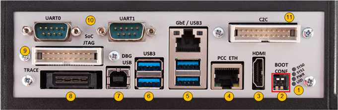 Configuration Switches