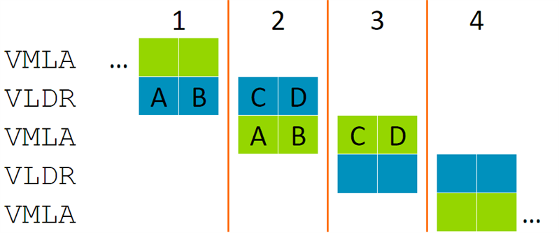 VLDR chart 2