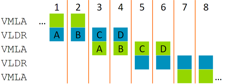 VLDR chart 3