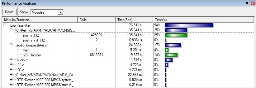  Performance Analyzer window in Keil MDK