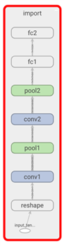 Tensorboard ML pipeline 